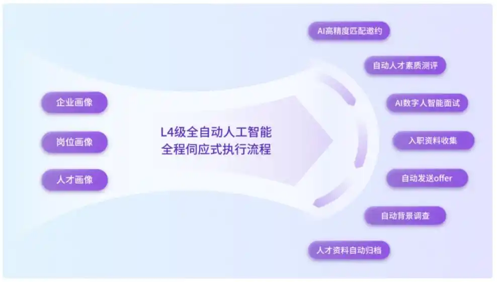 自猎智聘招聘求职AI Agent正式发布，实现端到端自动化招聘求职全流程
